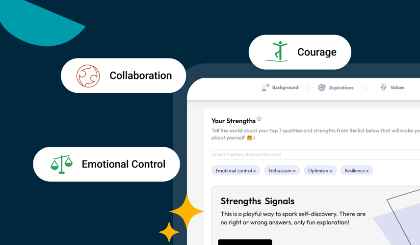 Strengthscope